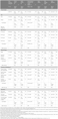 Trouble with the curve: the 90–9-1 rule to measure volitional participation inequalities among Royal Canadian Mounted Police cadets during training